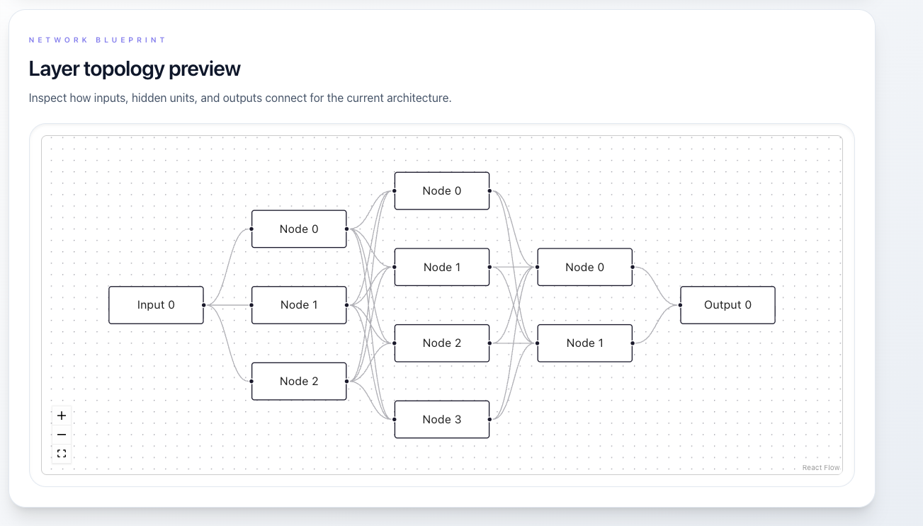 network-blueprint-ard