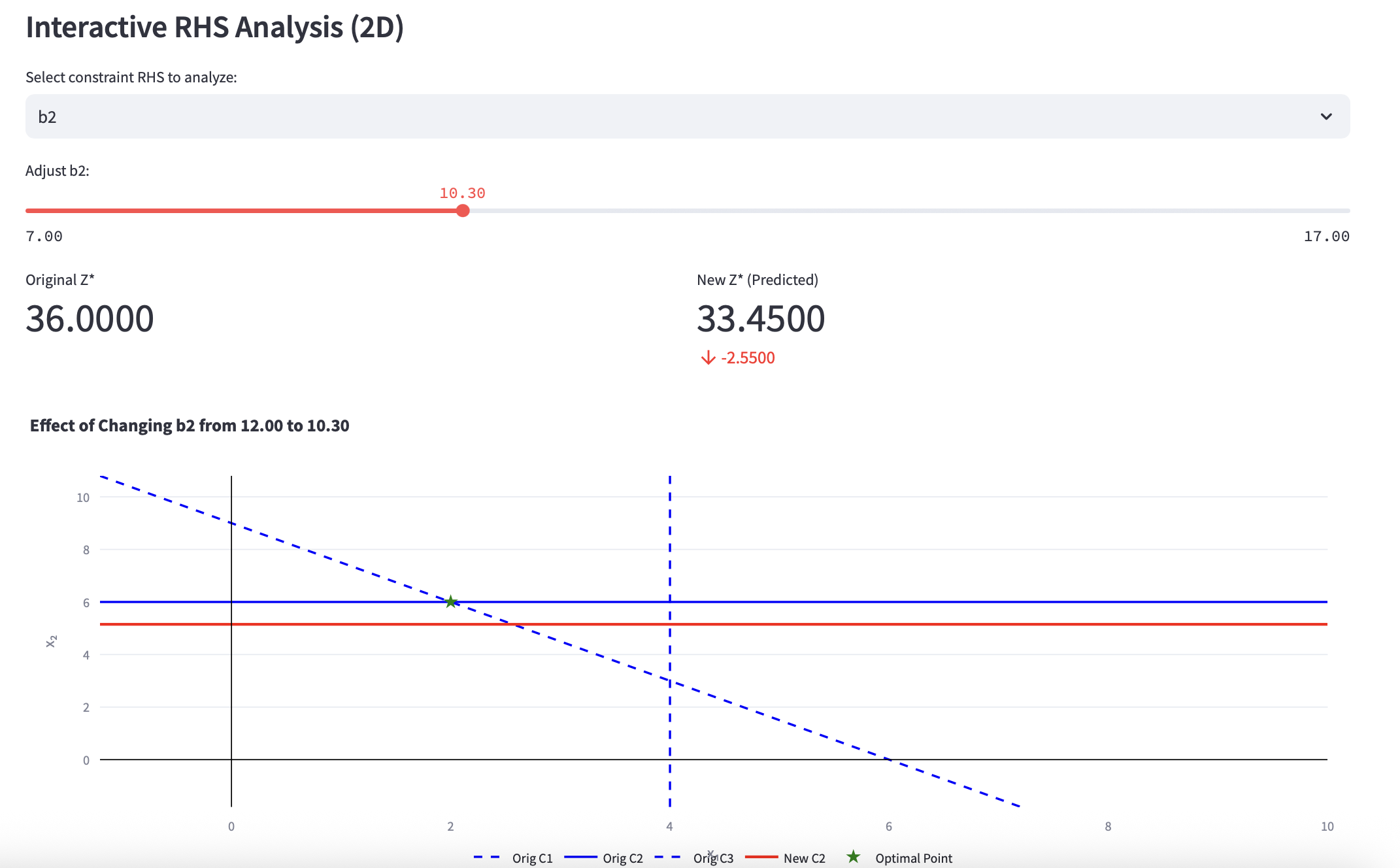simplex_2d_rhs_sensitivity_analysis