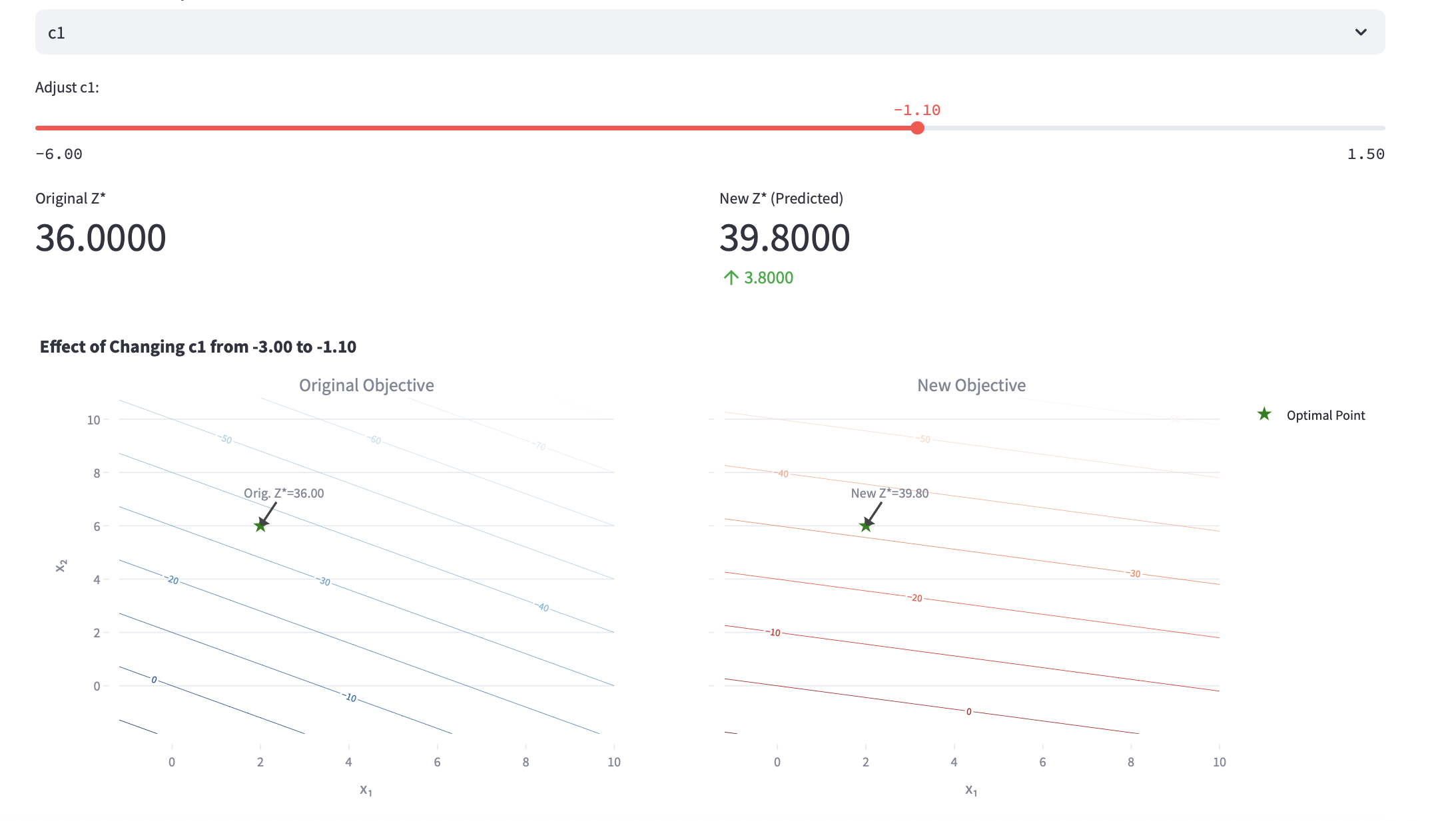 simplex_2d_sensitivity_analysis