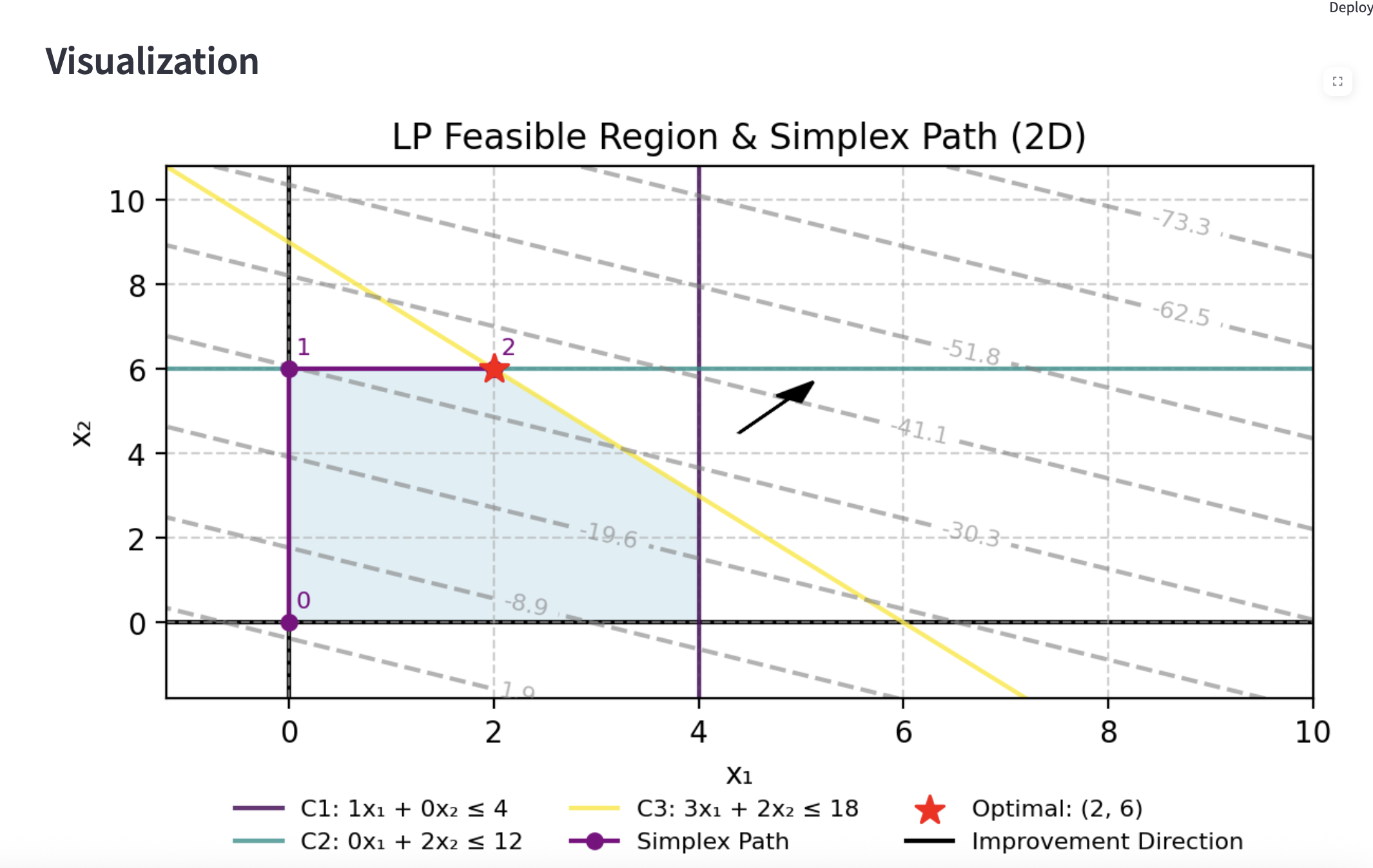 simplex_2d_visualiation