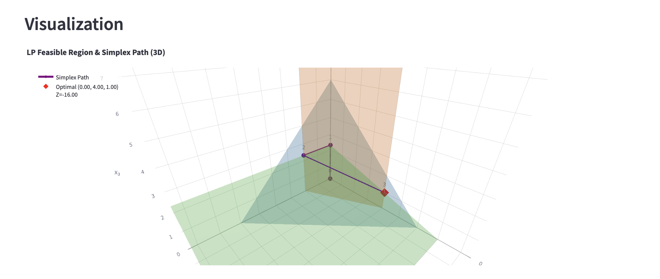 simplex_3d_visualization