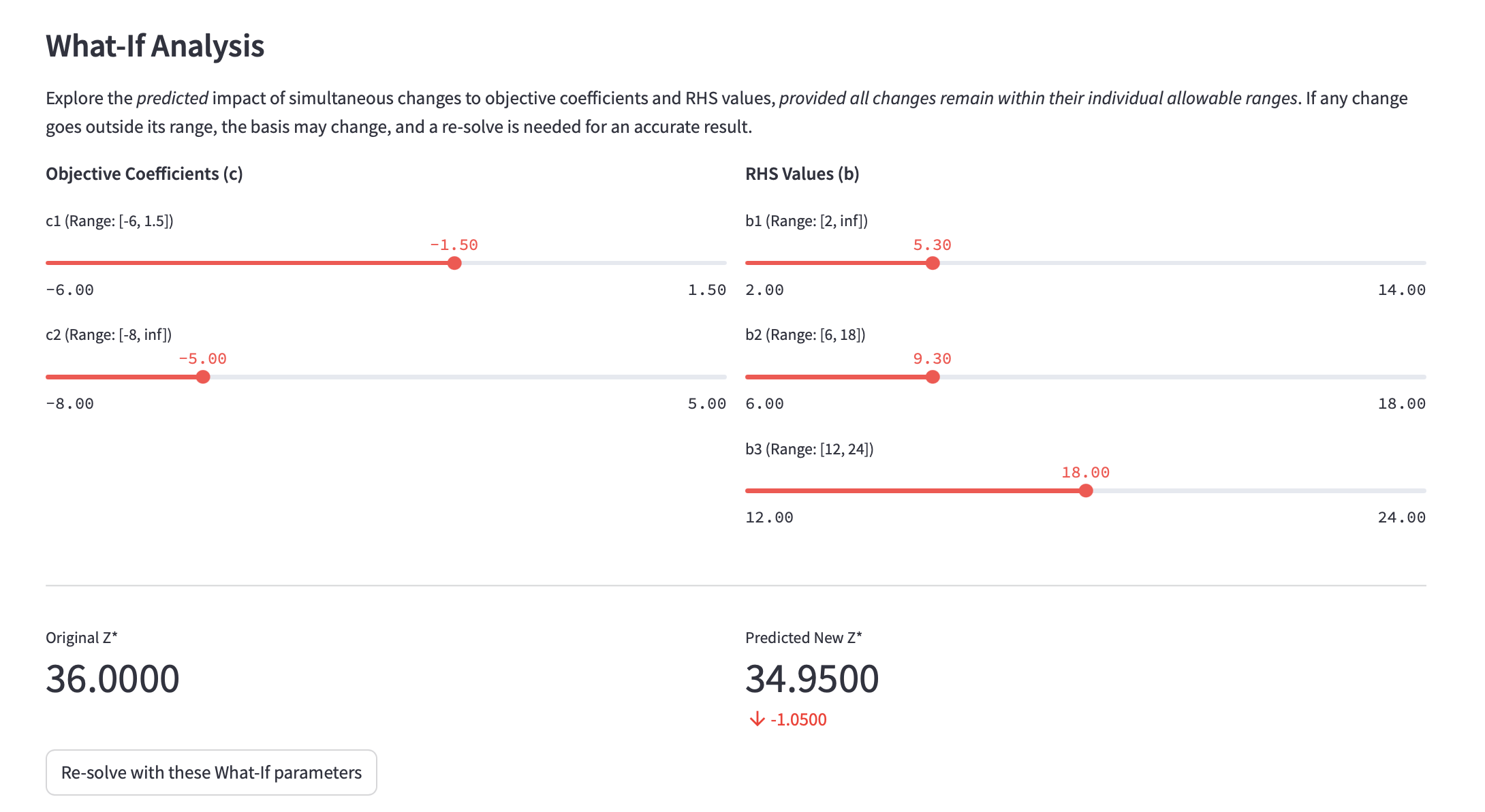 simplex_whatif_analysis